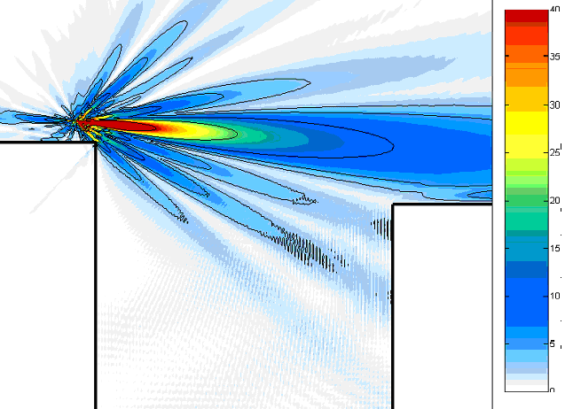 Schema rayonnement antenne relais